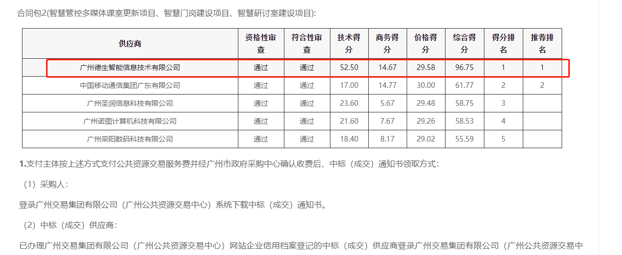 BWIN国际喜提大标！ 智慧校园一卡通，助力广州市技师学院校园信息化建设
